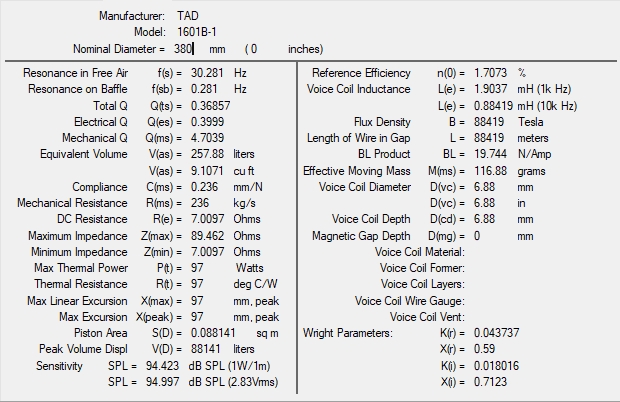Paramètres Thiele & Small du TAD 1601B-1