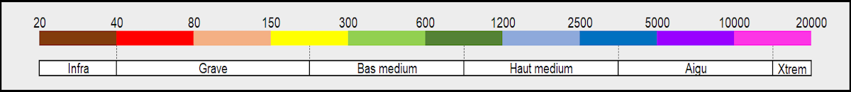Image site Web audiotechno