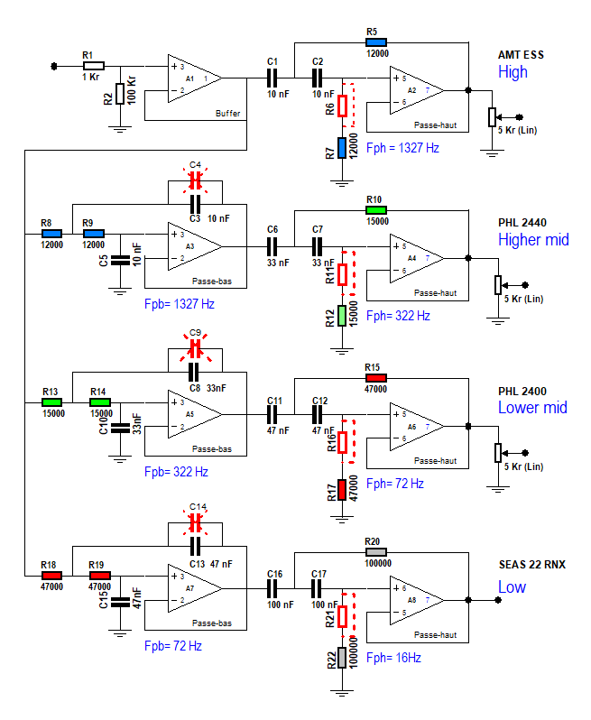 Modification du schéma