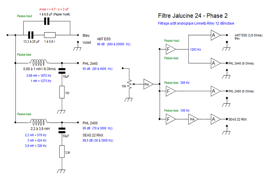 Filtre J24 Phase 2