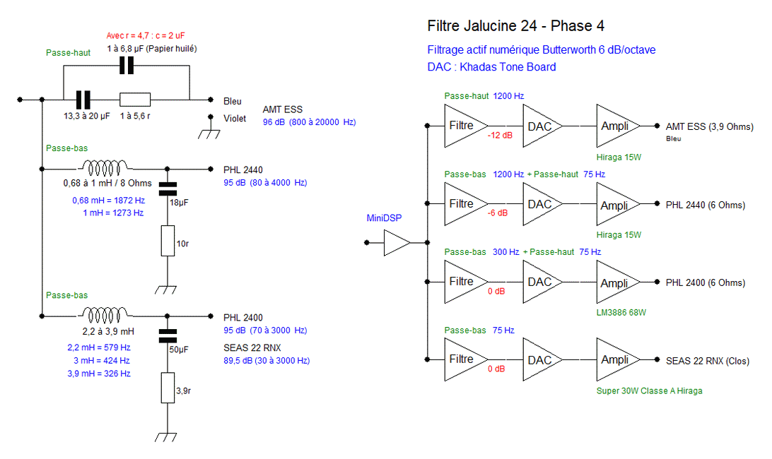 Filtre J24 Phase 4