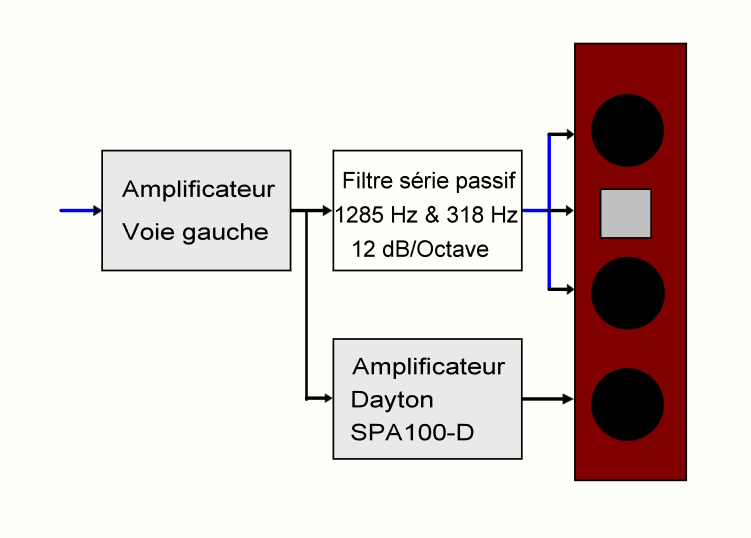 Filtrage 2026 avec ampli grave